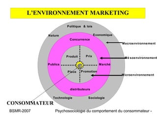 L’ENVIRONNEMENT MARKETING

                       Politique & lois


            Nature                        Economique
                        Concurrence
                                                       Macroenvironnement



                      Produit      Prix
                                                        Mé soenvironnement

            Publics
                               c             Marché

                       Place    Promotion
                                                       Microenvironnement



                        distributeurs

               Technologie          Sociologie
CONSOMMATEUR
BSMR-2007       Psychosociologie du comportement du consommateur -
 