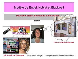 Modèle de Engel, Koblat et Blackwell

            Deuxième étape: Recherche d’information

                              besoin




                                                   Informations Internes




Informations Externes
 BSMR-2007              Psychosociologie du comportement du consommateur -
 