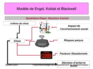 Modèle de Engel, Koblat et Blackwell

                 Quatrième Etape: Décision d’achat

   critères de choix
                                                     Impact de
                                              l’environnement social



      Choix                                       Risques perçus




                                              Facteurs Situationnels


                                                 Décision d’achat et
BSMR-2007              Psychosociologie du comportement du consommateur -
                                                        achat
 