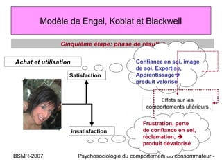 Modèle de Engel, Koblat et Blackwell

                Cinquième étape: phase de résultat

Achat et utilisation                          Confiance en soi, image
                                              de soi, Expertise,
                   Satisfaction               Apprentissage
                                              produit valorisé


                                                      Effets sur les
                                                 comportements ultérieurs


                                                Frustration, perte
                       insatisfaction           de confiance en soi,
                                                réclamation, 
                                                produit dévalorisé

BSMR-2007                Psychosociologie du comportement du consommateur -
 