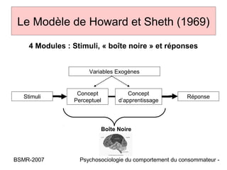 Le Modèle de Howard et Sheth (1969)

    4 Modules : Stimuli, « boîte noire » et réponses


                     Variables Exogènes


                 Concept           Concept
  Stimuli                                               Réponse
                Perceptuel     d’apprentissage




                         Boîte Noire




BSMR-2007         Psychosociologie du comportement du consommateur -
 