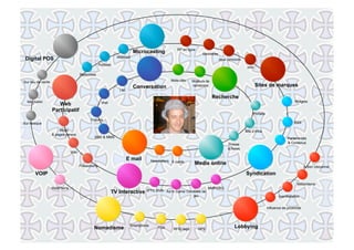 You'll never be alone again ! Etude quali de l'écosystème digital des 18-25 ans