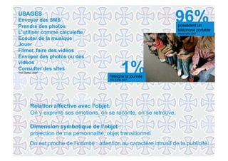 You'll never be alone again ! Etude quali de l'écosystème digital des 18-25 ans