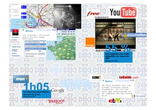 You'll never be alone again ! Etude quali de l'écosystème digital des 18-25 ans