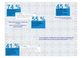 You'll never be alone again ! Etude quali de l'écosystème digital des 18-25 ans