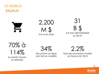 4
LE MOBILE
ENJEUX
34%
des achats en ligne
sont fait en mobilité
31
B $
CA hors dématérialisé
en 2016*
2.200
M $
CA sur le...