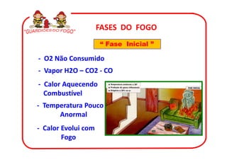FASES DO FOGO
                     “ Fase Inicial ”

- O2 Não Consumido
- Vapor H2O – CO2 - CO
- Calor Aquecendo
  Combustível
- Temperatura Pouco
      Anormal
- Calor Evolui com
        Fogo
 