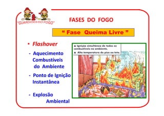 FASES DO FOGO
              “ Fase Queima Livre ”

• Flashover
- Aquecimento
  Combustíveis
  do Ambiente
- Ponto de Ignição
  Instantânea

- Explosão
       Ambiental
 