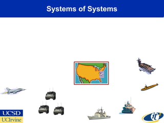 Systems of Systems
 