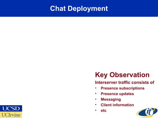 Chat Deployment
Key Observation
Interserver traffic consists of
• Presence subscriptions
• Presence updates
• Messaging
• Client information
• etc
 