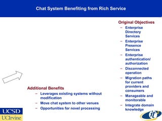 Chat System Benefiting from Rich Service
Original Objectives
– Enterprise
Directory
Services
– Enterprise
Presence
Services
– Enterprise
authentication/
authorization
– Disconnected
operation
– Migration paths
for current
providers and
consumers
– Manageable and
monitorable
– Integrate domain
knowledge
Additional Benefits
– Leverages existing systems without
modification
– Move chat system to other venues
– Opportunities for novel processing
 