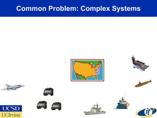 Common Problem: Complex Systems
 