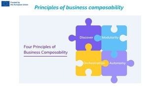 Principles of business composability
 