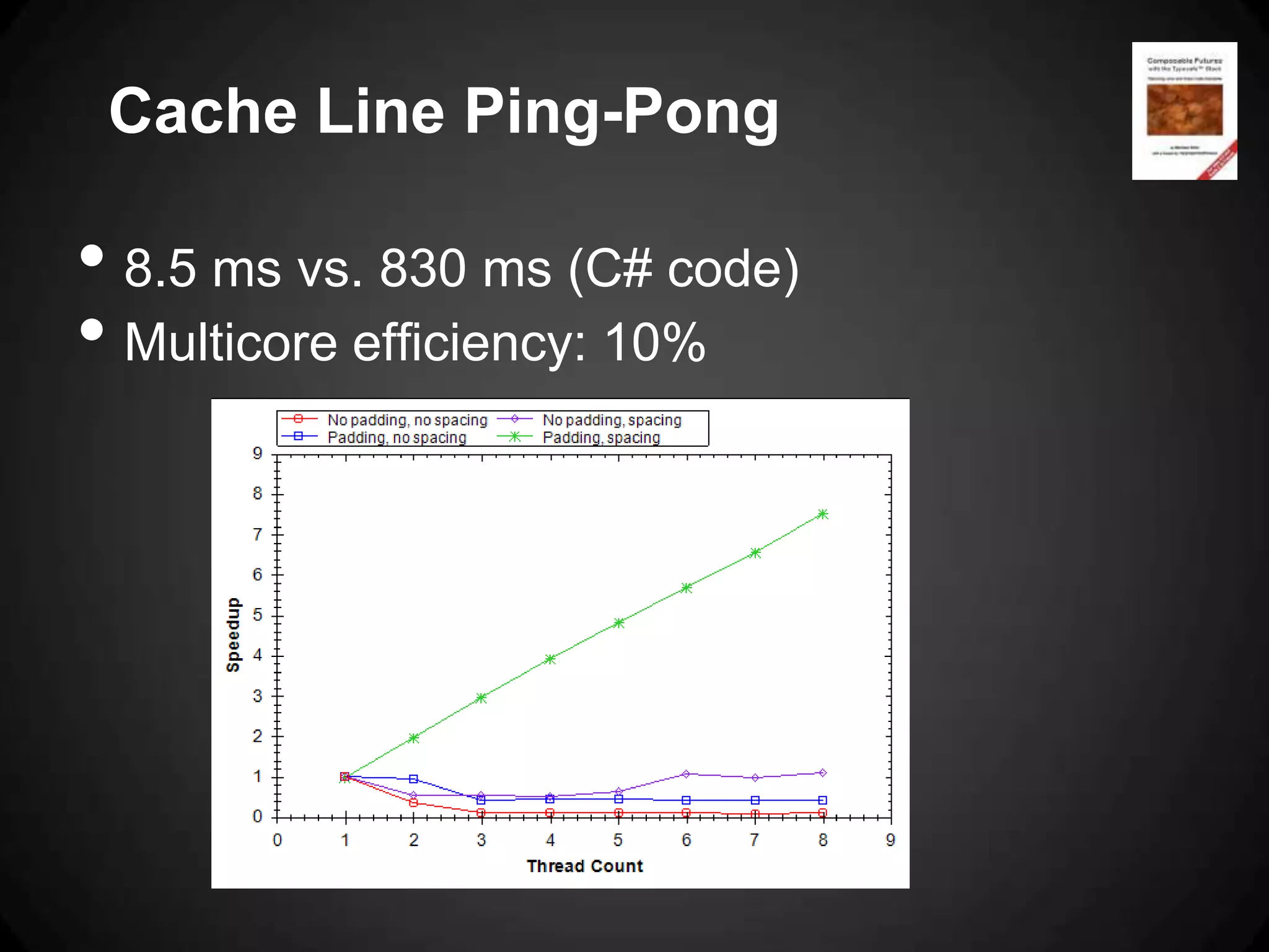 Cache Line Ping-Pong

• 8.5 ms vs. 830 ms (C# code)
• Multicore efficiency: 10%
 