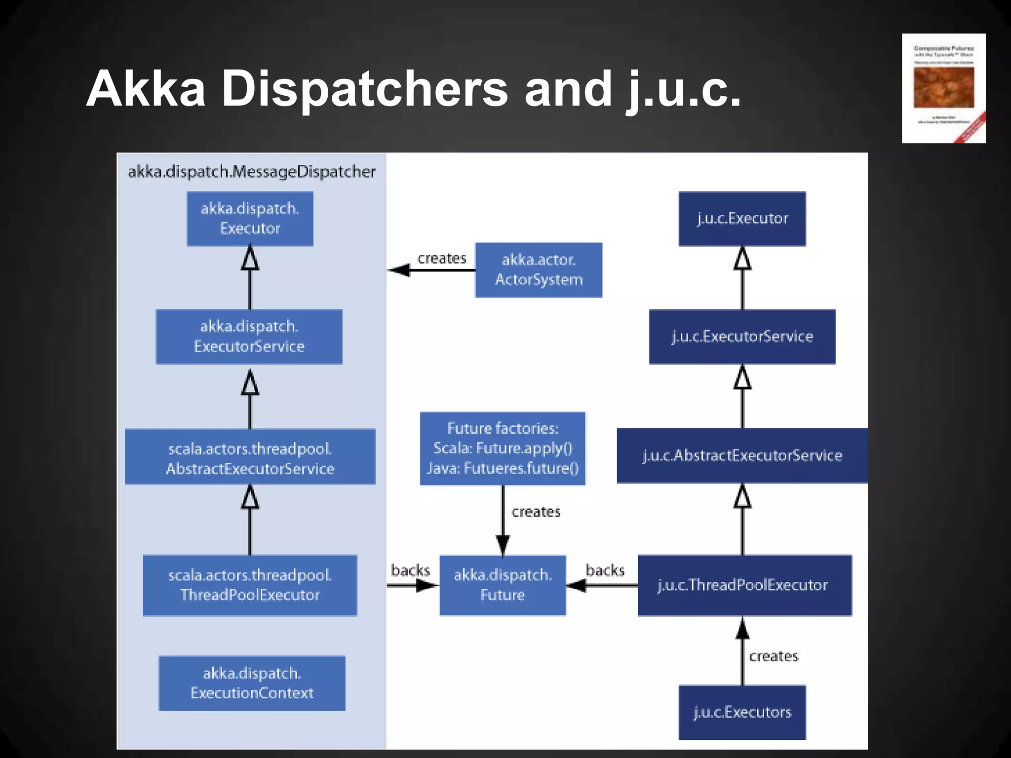 Akka Dispatchers and j.u.c.
 