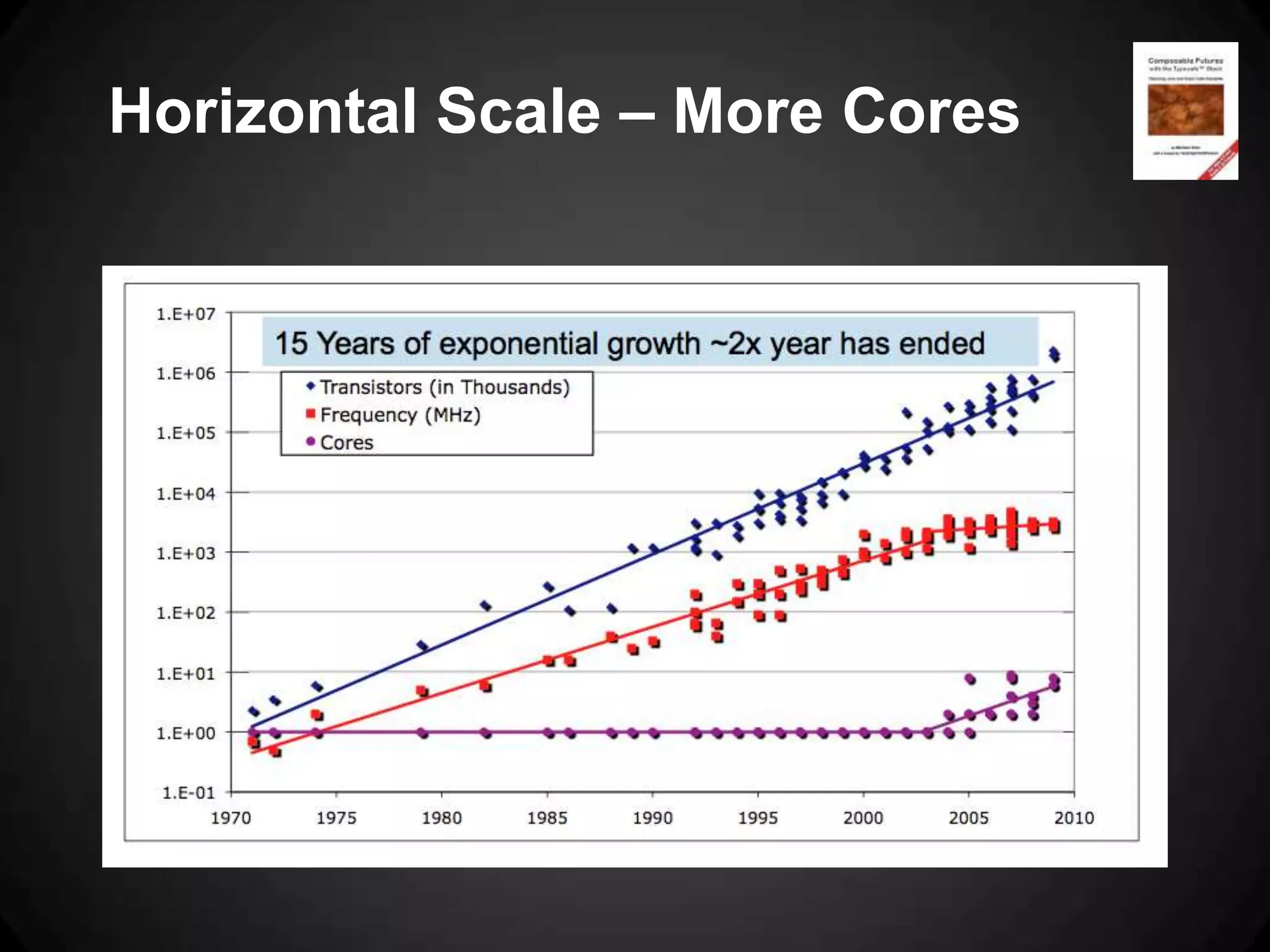 Horizontal Scale – More Cores
 