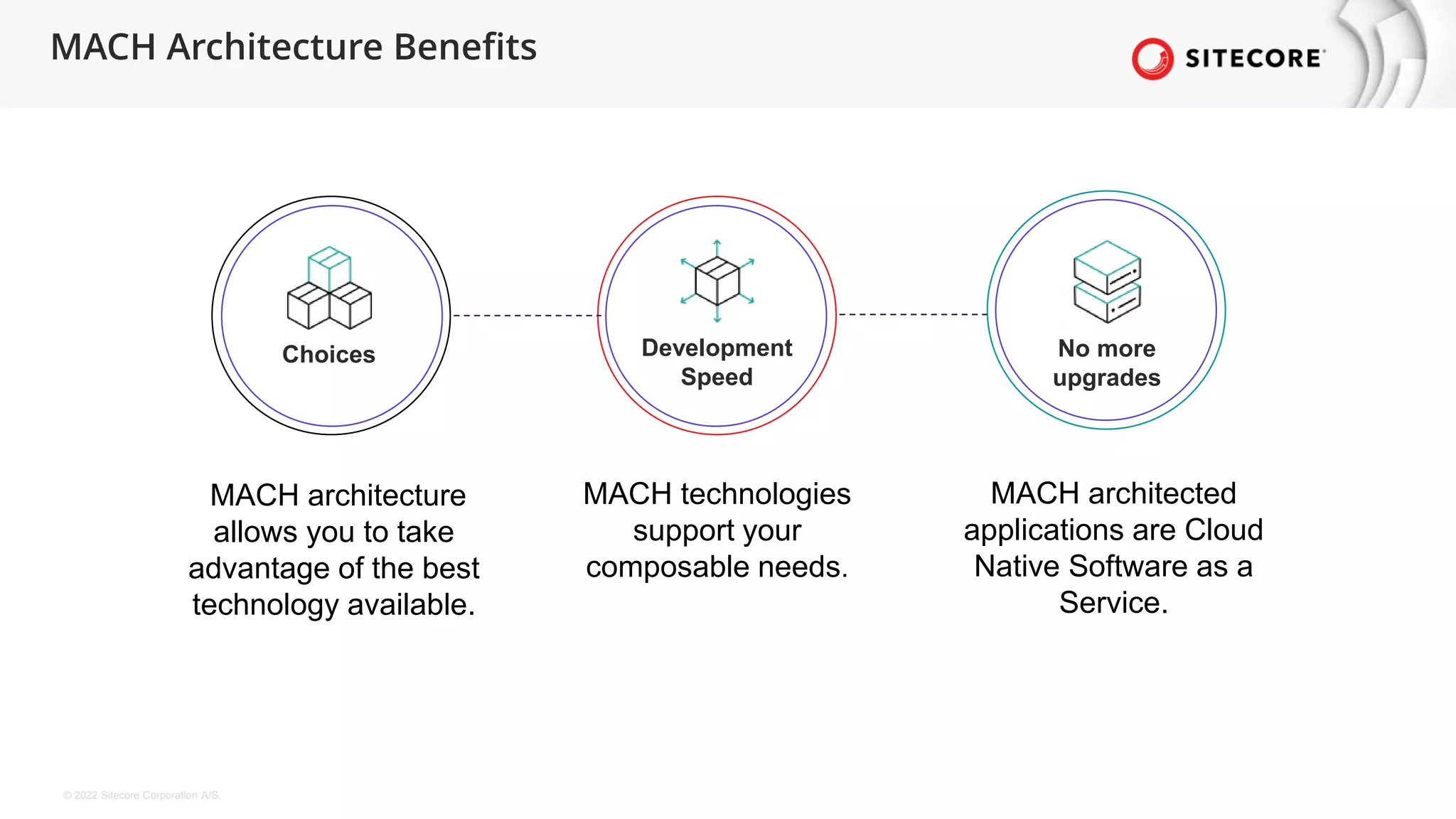 © 2022 Sitecore Corporation A/S.
MACH Architecture Benefits
Choices Development
Speed
No more
upgrades
MACH architected
applications are Cloud
Native Software as a
Service.
MACH technologies
support your
composable needs.
MACH architecture
allows you to take
advantage of the best
technology available.
 