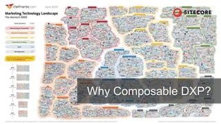 Dxp Composable Examples Composale DXP with MACH architecture.pptx