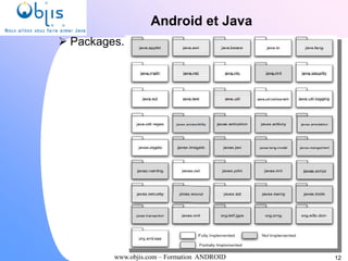 www.objis.com – Formation ANDROID
Android et Java
 Packages.
12
 