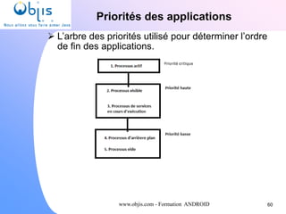 www.objis.com - Formation ANDROID
Priorités des applications
60
 L’arbre des priorités utilisé pour déterminer l’ordre
de fin des applications.
 