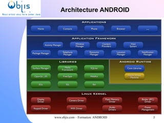 www.objis.com – Formation ANDROID
Architecture ANDROID
7
 