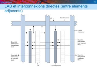 www.geii.eu 13
LAB et interconnexions directes (entre éléments
adjacents)
13
 