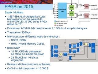 www.geii.eu 18
FPGA en 2015
Stratix 10 Altera
 1 867 680 ALM (Adaptative Logic
Module) pour un équivalent de
5 510 000 LE (35 000 sur le FPGA
utilisé en TP).
 Processeur ARM 64 bits quadri-cœurs à 1.5GHz et ses périphériques.
 Transceiver 30Gbps.
 Interfaces pour différents types de mémoires :
 DDR3, DDR4.
 HMC (Hybrid Memory Cube).
 Blocs DSP
 10 TFLOPS de puissance
de calcul en simple précision
 23 TMACS en 16 bits à
virgule fixe.
 Réseaux d’interconnexions optimisés.
 Coût d’un tel composant > 10 000 $
18
 