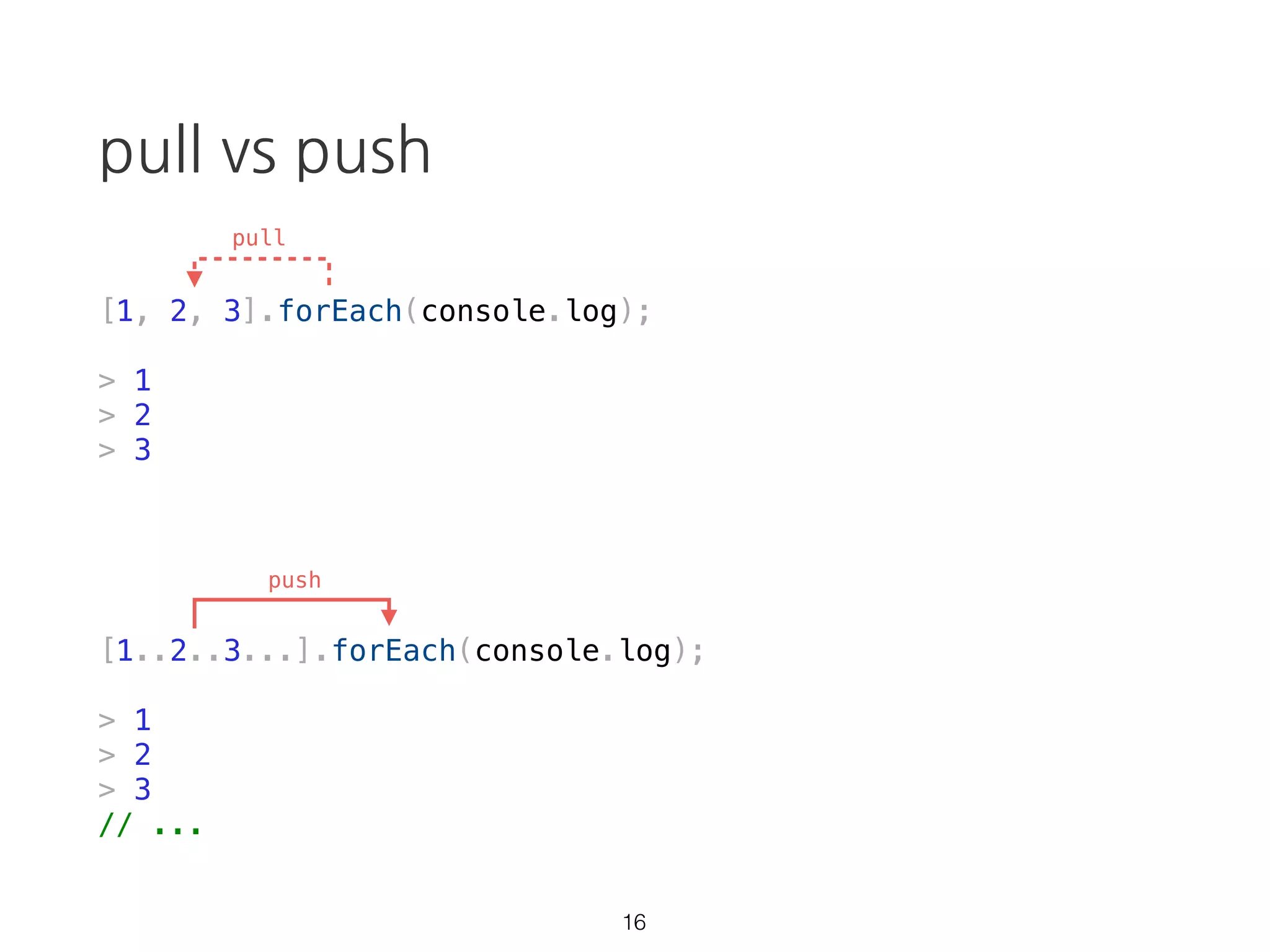 [ ]
time
collections over time
15
 
