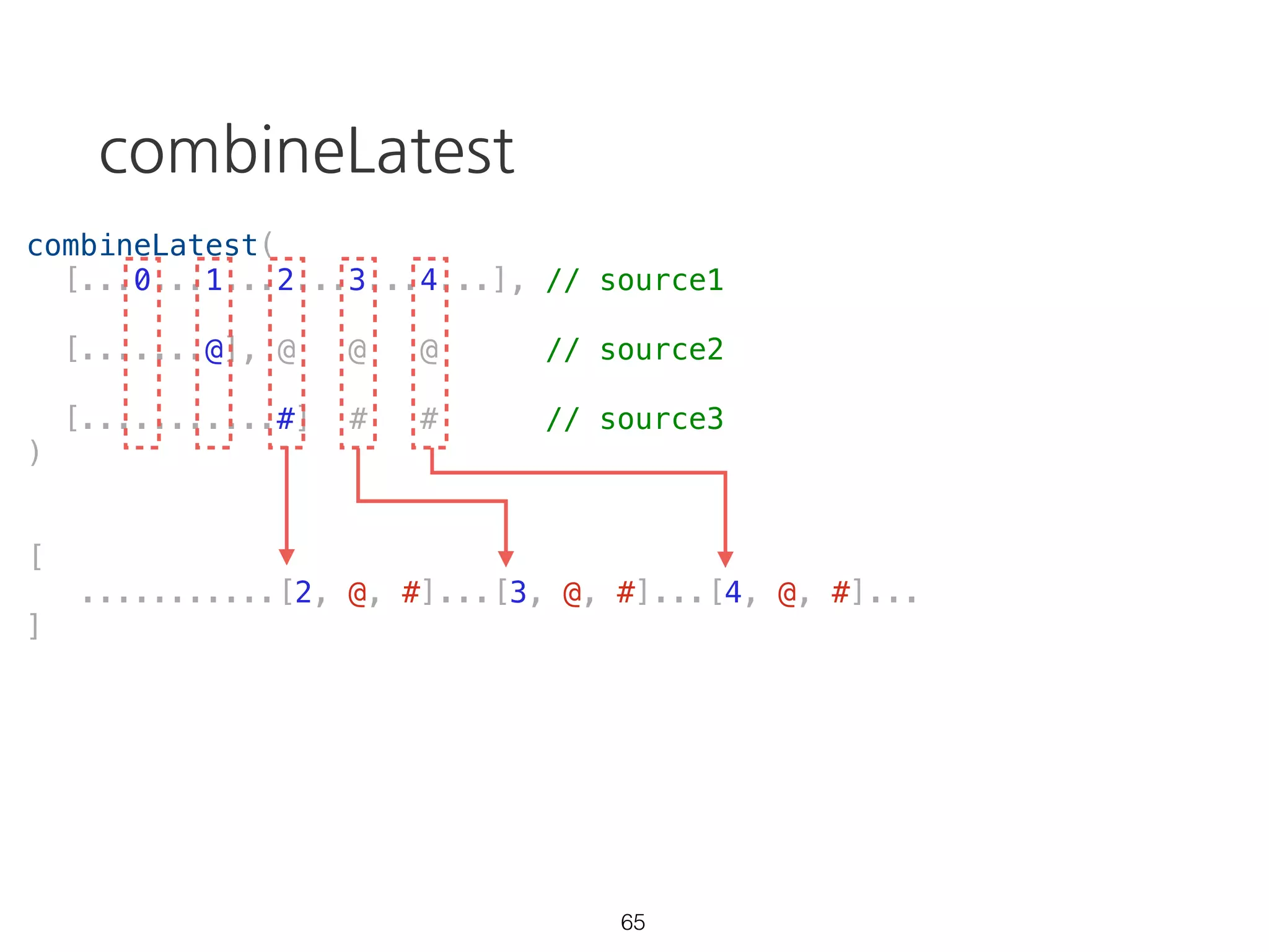 interval
const source = Rx.Observable.interval(1000);
source.subscribe(val => {
console.log(val);
}, err => {
console.error(err);
}, () => {
console.log('completed');
});
46 https://goo.gl/ybHNDZ
 