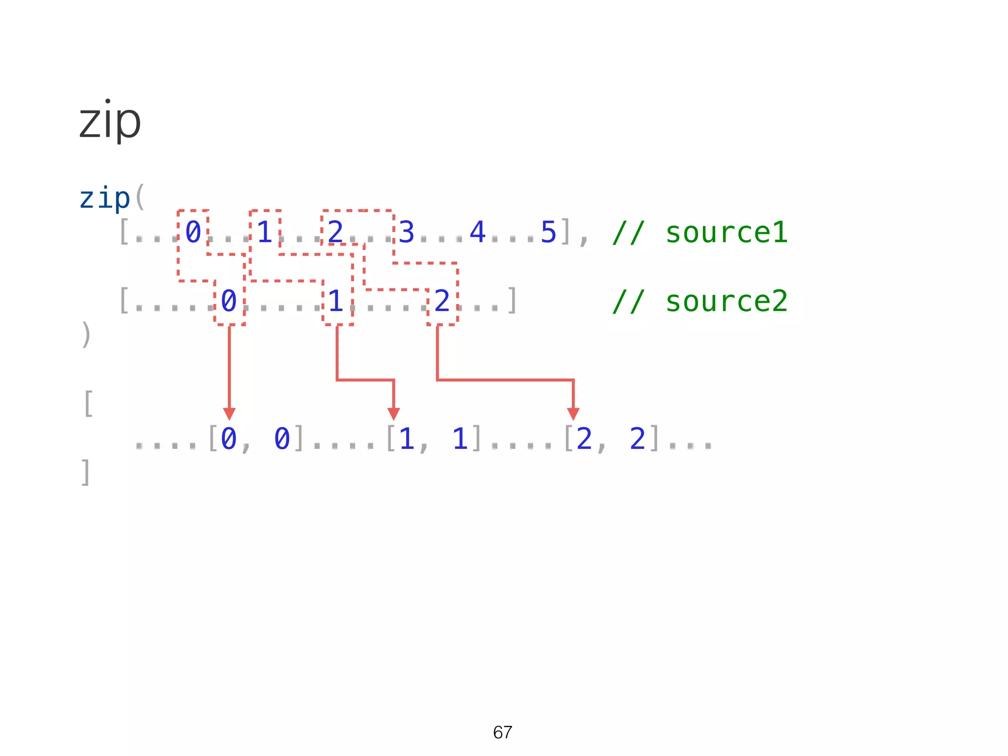 interval
const source = Rx.Observable.interval(1000);
source.subscribe(val => {
console.log(val);
}, err => {
console.error(err);
}, () => {
console.log('completed');
});
46
> 0
> 1
> 2
> 3
// ...
// "completed" will not be printed
https://goo.gl/ybHNDZ
 