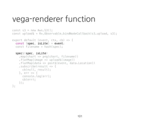 combineLatest
combineLatest(
[...0...1...2...3...4...], // source1
[.......@], // source2
[...........#] // source3
)
[
...........[2, @, #]...[3, @, #]...[4, @, #]...
]
63
 