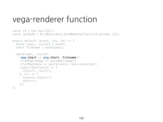 combineLatest
combineLatest(
[...0...1...2...3...4...], // source1
[.......@], // source2
[...........#] // source3
)
[
...........[2, @, #]...[3, @, #]...[4, @, #]...
]
63
@
 