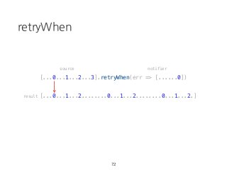 retryWhen
[...0...1...2...3].retryWhen(err => [......0])
[...0...1...2........0...1...2........0...1...2.]
72
source notifier
result
 