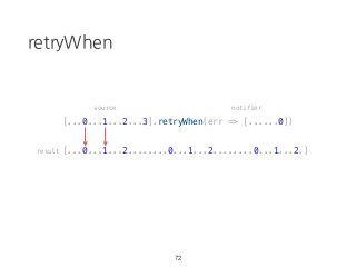 retryWhen
[...0...1...2...3].retryWhen(err => [......0])
[...0...1...2........0...1...2........0...1...2.]
72
source notifier
result
 