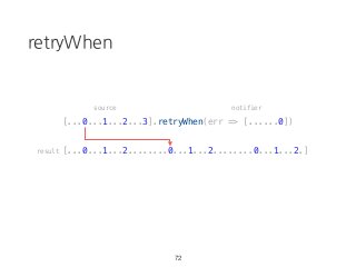 retryWhen
[...0...1...2...3].retryWhen(err => [......0])
[...0...1...2........0...1...2........0...1...2.]
72
source notifier
result
 