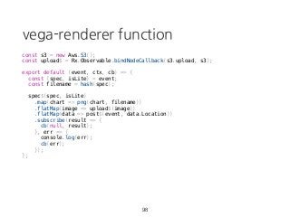 vega-renderer function
98
const s3 = new Aws.S3();
const upload$ = Rx.Observable.bindNodeCallback(s3.upload, s3);
export default (event, ctx, cb) => {
const {spec, isLite} = event;
const filename = hash(spec);
spec$(spec, isLite)
.map(chart => png(chart, filename))
.flatMap(image => upload$(image))
.flatMap(data => post$(event, data.Location))
.subscribe(result => {
cb(null, result);
}, err => {
console.log(err);
cb(err);
});
};
 