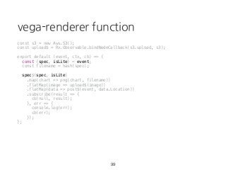 vega-renderer function
99
const s3 = new Aws.S3();
const upload$ = Rx.Observable.bindNodeCallback(s3.upload, s3);
export default (event, ctx, cb) => {
const {spec, isLite} = event;
const filename = hash(spec);
spec$(spec, isLite)
.map(chart => png(chart, filename))
.flatMap(image => upload$(image))
.flatMap(data => post$(event, data.Location))
.subscribe(result => {
cb(null, result);
}, err => {
console.log(err);
cb(err);
});
};
 