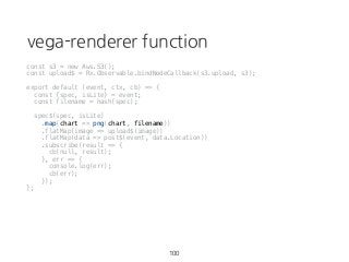 vega-renderer function
100
const s3 = new Aws.S3();
const upload$ = Rx.Observable.bindNodeCallback(s3.upload, s3);
export default (event, ctx, cb) => {
const {spec, isLite} = event;
const filename = hash(spec);
spec$(spec, isLite)
.map(chart => png(chart, filename))
.flatMap(image => upload$(image))
.flatMap(data => post$(event, data.Location))
.subscribe(result => {
cb(null, result);
}, err => {
console.log(err);
cb(err);
});
};
 