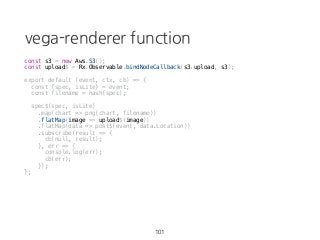 vega-renderer function
101
const s3 = new Aws.S3();
const upload$ = Rx.Observable.bindNodeCallback(s3.upload, s3);
export default (event, ctx, cb) => {
const {spec, isLite} = event;
const filename = hash(spec);
spec$(spec, isLite)
.map(chart => png(chart, filename))
.flatMap(image => upload$(image))
.flatMap(data => post$(event, data.Location))
.subscribe(result => {
cb(null, result);
}, err => {
console.log(err);
cb(err);
});
};
 