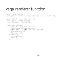 vega-renderer function
102
const s3 = new Aws.S3();
const upload$ = Rx.Observable.bindNodeCallback(s3.upload, s3);
export default (event, ctx, cb) => {
const {spec, isLite} = event;
const filename = hash(spec);
spec$(spec, isLite)
.map(chart => png(chart, filename))
.flatMap(image => upload$(image))
.flatMap(data => post$(event, data.Location))
.subscribe(result => {
cb(null, result);
}, err => {
console.log(err);
cb(err);
});
};
 