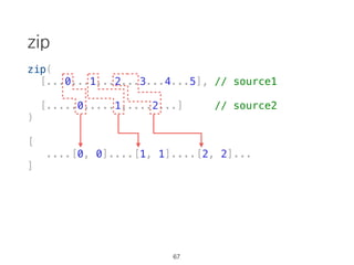 interval
const source = Rx.Observable.interval(1000);
source.subscribe(val => {
console.log(val);
}, err => {
console.error(err);
}, () => {
console.log('completed');
});
46
> 0
> 1
> 2
> 3
// ...
// "completed" will not be printed
https://goo.gl/ybHNDZ
 