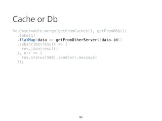 takeUntil
[...0...1...2...3].takeUntil(
[.............0])
[...0...1...2.]
58
source
notifier
result
 