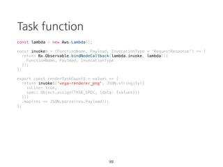 combineLatest
combineLatest(
[...0...1...2...3...4...], // source1
[.......@], // source2
[...........#] // source3
)
[
...........[2, @, #]...[3, @, #]...[4, @, #]...
]
63
 