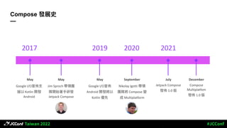 Compose 發展史
—
Jim Sproch 帶領團
隊開始著⼿研發
Jetpack Compose
May
2017
Google I/O宣佈⽀
援以 Kotlin 開發
Android
May
2019
Google I/O宣佈
Android 開發將以
Kotlin 優先
May
2020
Nikolay Igotti 帶領
團隊將 Compose 變
成 Multiplatform
September
2021
Jetpack Compose
發佈 1.0 版
July
Compose
Multiplatfom
發佈 1.0 版
December
 