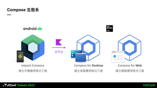 Compose ⽣態系
—
多平台
Jetpack Compose
建立⼿機應⽤程式介⾯
Compose for Desktop
建立桌⾯應⽤程式介⾯
Compose for Web
建立網路應⽤程式介⾯
 