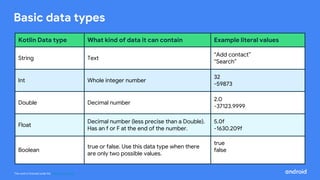 This work is licensed under the Apache 2.0 License
Basic data types
Kotlin Data type What kind of data it can contain Example literal values
String Text
“Add contact”
“Search”
Int Whole integer number
32
-59873
Double Decimal number
2.0
-37123.9999
Float
Decimal number (less precise than a Double).
Has an f or F at the end of the number.
5.0f
-1630.209f
Boolean
true or false. Use this data type when there
are only two possible values.
true
false
 