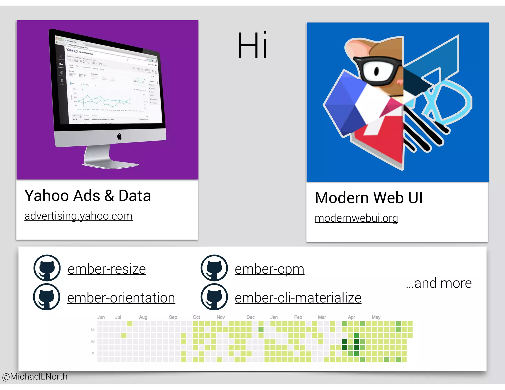 @MichaelLNorth
modernwebui.org
Modern Web UI
advertising.yahoo.com
Yahoo Ads & Data
Hi
ember-resize
ember-orientation
ember-cpm
ember-cli-materialize
…and more
 