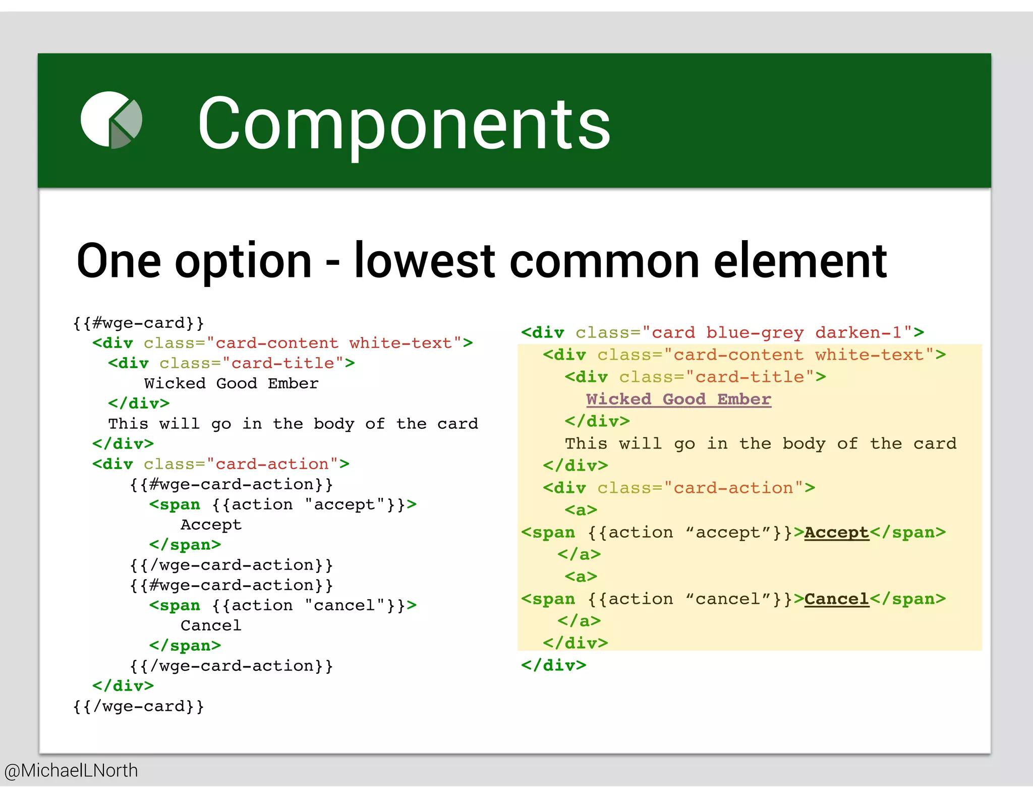 @MichaelLNorth
Great places to startComponents
One option - lowest common element
<div class="card blue-grey darken-1">
<div class="card-content white-text">
<div class="card-title">
Wicked Good Ember
</div>
This will go in the body of the card
</div>
<div class="card-action">
<a>
<span {{action “accept”}}>Accept</span>
</a>
<a>
<span {{action “cancel”}}>Cancel</span>
</a>
</div>
</div>
{{#wge-card}}
<div class="card-content white-text">
<div class="card-title">
Wicked Good Ember
</div>
This will go in the body of the card
</div>
<div class="card-action">
{{#wge-card-action}}
<span {{action "accept"}}>
Accept
</span>
{{/wge-card-action}}
{{#wge-card-action}}
<span {{action "cancel"}}>
Cancel
</span>
{{/wge-card-action}}
</div>
{{/wge-card}}
 