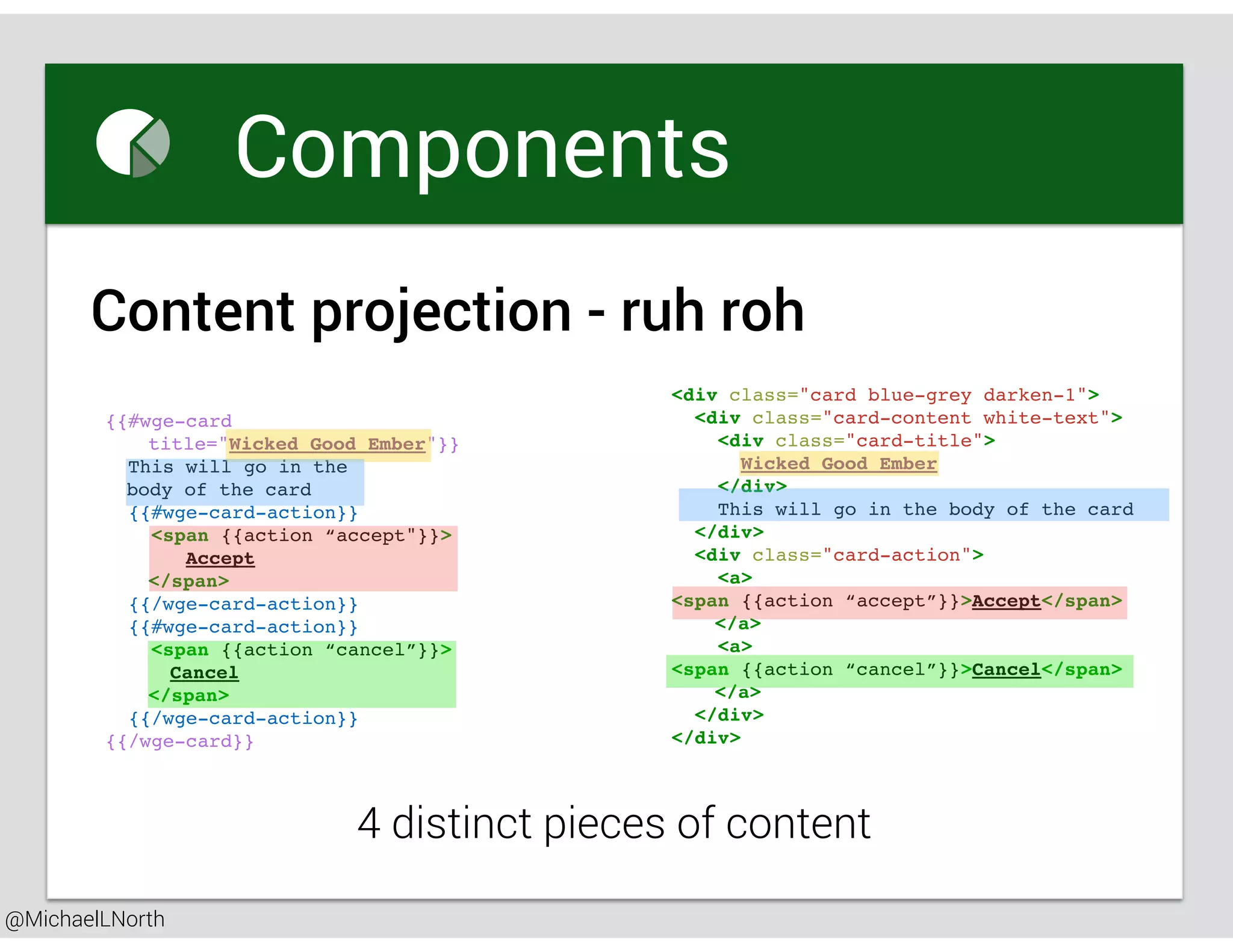 @MichaelLNorth
Great places to start
{{#wge-card
title="Wicked Good Ember"}}
This will go in the
body of the card
{{#wge-card-action}}
<span {{action “accept"}}>
Accept
</span>
{{/wge-card-action}}
{{#wge-card-action}}
<span {{action “cancel”}}>
Cancel
</span>
{{/wge-card-action}}
{{/wge-card}}
Components
Content projection - ruh roh
<div class="card blue-grey darken-1">
<div class="card-content white-text">
<div class="card-title">
Wicked Good Ember
</div>
This will go in the body of the card
</div>
<div class="card-action">
<a>
<span {{action “accept”}}>Accept</span>
</a>
<a>
<span {{action “cancel”}}>Cancel</span>
</a>
</div>
</div>
4 distinct pieces of content
 