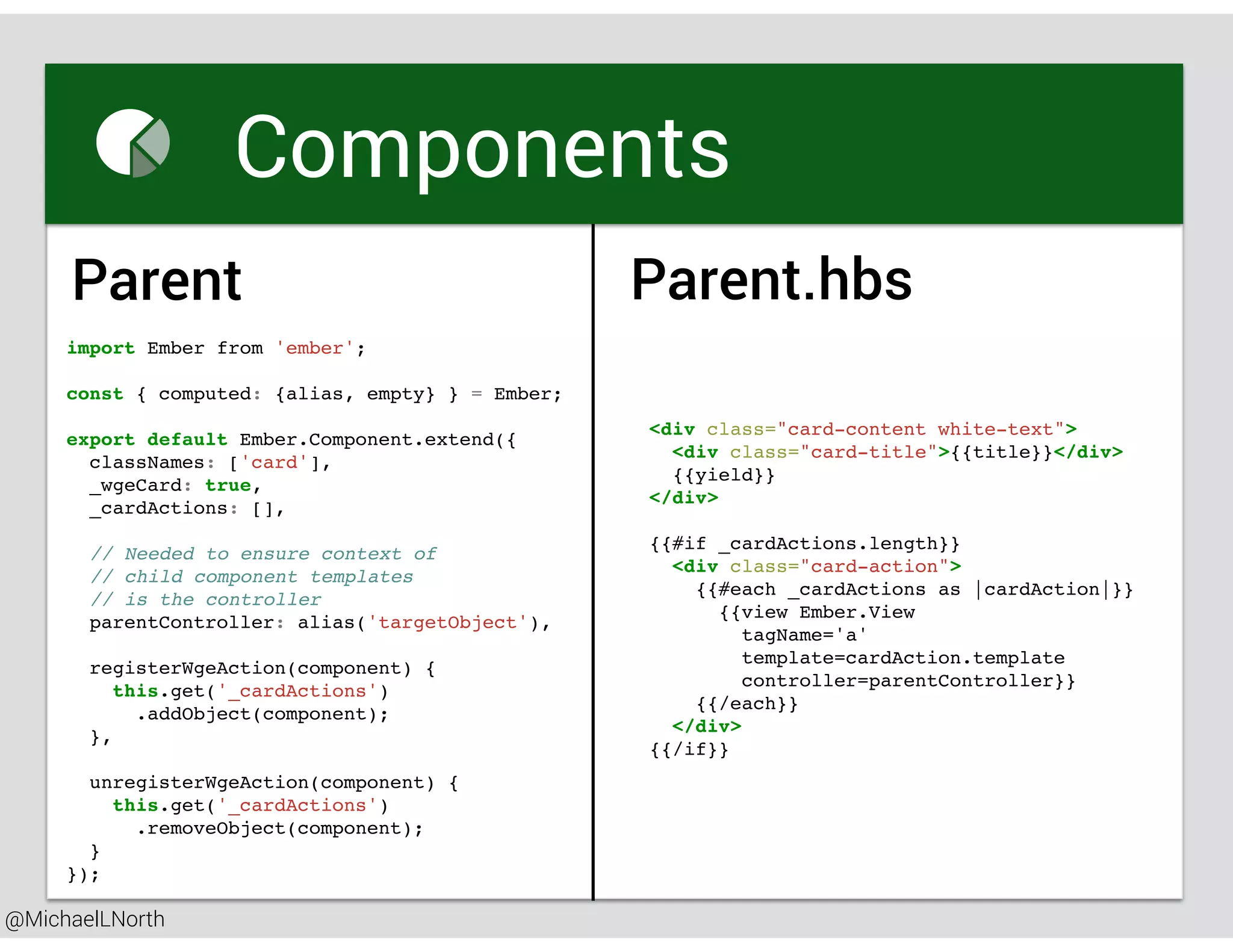 @MichaelLNorth
Great places to start
import Ember from 'ember';
const { computed: {alias, empty} } = Ember;
export default Ember.Component.extend({
classNames: ['card'],
_wgeCard: true,
_cardActions: [],
// Needed to ensure context of
// child component templates
// is the controller
parentController: alias('targetObject'),
registerWgeAction(component) {
this.get('_cardActions')
.addObject(component);
},
unregisterWgeAction(component) {
this.get('_cardActions')
.removeObject(component);
}
});
Parent
<div class="card-content white-text">
<div class="card-title">{{title}}</div>
{{yield}}
</div>
{{#if _cardActions.length}}
<div class="card-action">
{{#each _cardActions as |cardAction|}}
{{view Ember.View
tagName='a'
template=cardAction.template
controller=parentController}}
{{/each}}
</div>
{{/if}}
Components
Parent.hbs
 